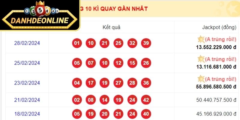 Mega biến thể mở rộng